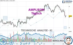 AMPLIFON - Täglich