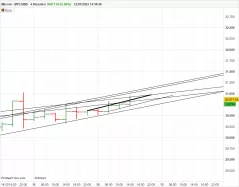 BITCOIN - BTC/USD - 4H