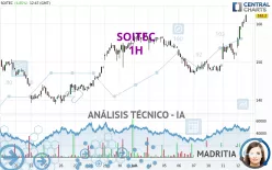 SOITEC - 1 uur