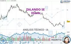 ZALANDO SE - Journalier