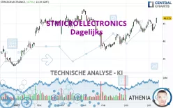 STMICROELECTRONICS - Dagelijks