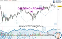 CARDANO - ADA/USD - 1H