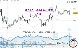 GALA - GALA/USD - 1H