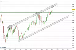 CAC40 INDEX - Mensile