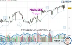 NOK/SEK - 1 uur