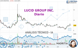 LUCID GROUP INC. - Diario