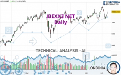 IBEXX3 NET - Daily