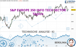 S&P EUROPE 350 INFO TECH SECTOR - Täglich