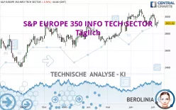 S&amp;P EUROPE 350 INFO TECH SECTOR - Täglich