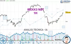 IBEXX3 NET - 1H