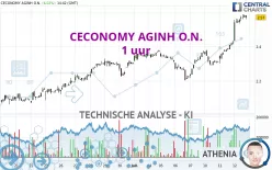 CECONOMY AGINH O.N. - 1 uur