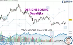 DERICHEBOURG - Dagelijks