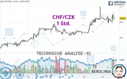 CHF/CZK - 1 Std.