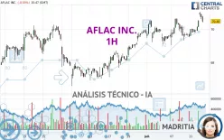 AFLAC INC. - 1H