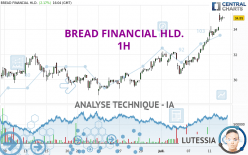 BREAD FINANCIAL HLD. - 1H