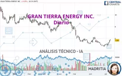 GRAN TIERRA ENERGY INC. - Diario