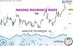 NASDAQ INSURANCE INDEX - 1H