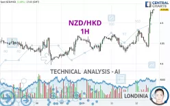 NZD/HKD - 1H