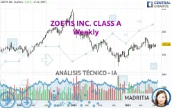 ZOETIS INC. CLASS A - Semanal