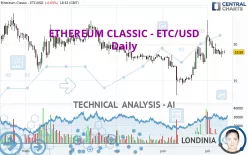 ETHEREUM CLASSIC - ETC/USD - Journalier