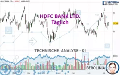 HDFC BANK LTD. - Täglich