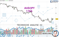 AUD/JPY - 1 Std.