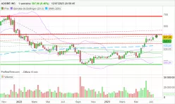 ADOBE INC. - Weekly