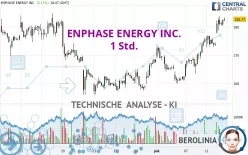 ENPHASE ENERGY INC. - 1 Std.