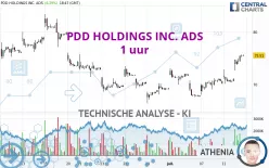 PDD HOLDINGS INC. ADS - 1 uur