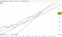 DAX40 PERF INDEX - 1H