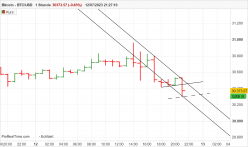 BITCOIN - BTC/USD - 1H