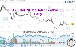 AXIE INFINITY SHARDS - AXS/USD - Daily