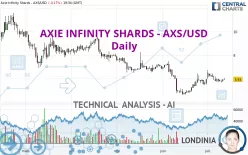 AXIE INFINITY SHARDS - AXS/USD - Daily