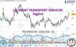 J.B. HUNT TRANSPORT SERVICES - Täglich