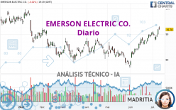 EMERSON ELECTRIC CO. - Diario