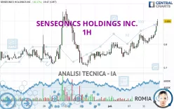 SENSEONICS HOLDINGS INC. - 1H