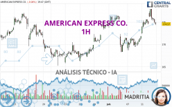 AMERICAN EXPRESS CO. - 1H