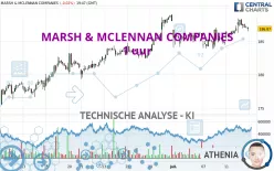 MARSH &amp; MCLENNAN COMPANIES - 1 uur