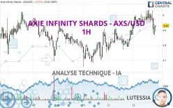 AXIE INFINITY SHARDS - AXS/USD - 1H