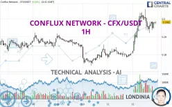 CONFLUX NETWORK - CFX/USDT - 1H