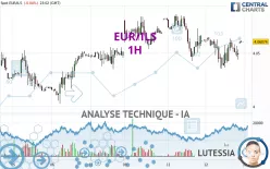 EUR/ILS - 1H