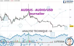 AUDIUS - AUDIO/USD - Journalier