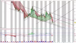 USD/CAD - 2H