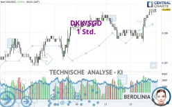 DKK/SGD - 1 Std.