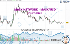 MASK NETWORK - MASK/USD - Journalier