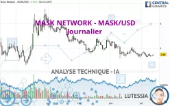 MASK NETWORK - MASK/USD - Journalier