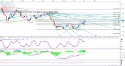 EUR/USD - 1H