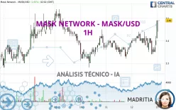 MASK NETWORK - MASK/USD - 1H