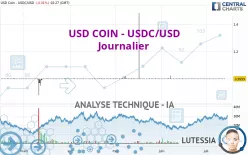 USD COIN - USDC/USD - Journalier