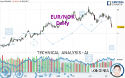 EUR/NOK - Täglich